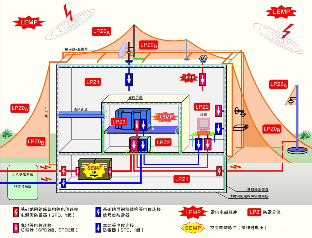 高危场所（雷管炸药库）.jpg